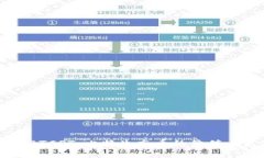 深入探讨BTCST：比特生态币的价值与发展潜力