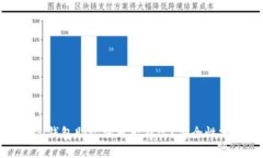 揭秘：钱包助记词可否修改？安全性分析！