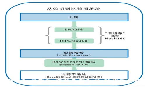 区块链钱包入门指南：掌握基础知识，轻松管理数字资产