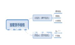 轻松获取比特派钱包苹果版：详细下载安装指南
