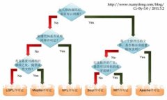 2023年最佳加密货币钱包软件推荐及下载指南