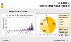 快速下载TRC20钱包：最新版本指南与使用技巧