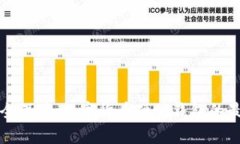 轻松获取安全保障：数字货币硬件钱包的最佳选