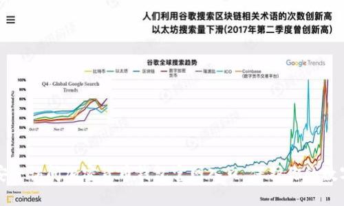 如何安全访问加密货币钱包官网入口，保护你的数字资产