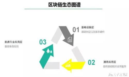 
如何快速将OKEx资金提取到TP钱包，轻松掌握转账技巧