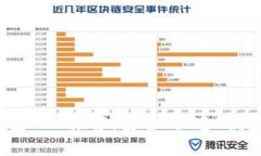 2023年最新区块链钱包APP推荐：安全、快速、便捷