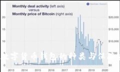 深入探讨：数字货币钱包的种类与保障安全的方