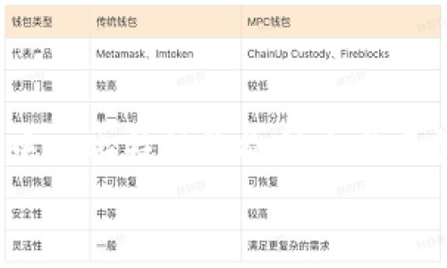 
  MetaMask如何轻松取消ETH转账？完整指南助你一臂之力！ / 

关键词
 guanjianci MetaMask, ETH转账, 取消转账, 加密钱包, 区块链技术 /guanjianci 

引言：转账中的烦恼
在使用MetaMask进行以太坊（ETH）转账的过程中，有时候你可能会因为一时的决定而后悔。也许你输入了错误的地址，或是转账金额超出了你的预算。这种情况下，你就可能想要取消这笔转账。如果你正面临这样的困扰，别担心，本文将为你提供一份详细的指南，帮助你了解如何在MetaMask中取消ETH转账。

了解转账的基本流程
在深入探讨如何取消转账之前，让我们先简单了解一下ETH转账的基本流程。在使用MetaMask进行转账时，你的资产实际上是被发送到区块链上的一个地址。如果你的转账已经被矿工确认并写入区块链，那么它就无法被撤销了。

通常情况下，ETH转账从你钱包的地址到目标地址的过程如下：
ol
  li在MetaMask中选择转账选项，输入目标地址和转账金额。/li
  li确认交易，支付相应的手续费（Gas费）。/li
  li交易被提交到以太坊网络，等待确认。/li
/ol

转账能取消吗？
首先必须明确一点，一旦转账被矿工确认并在区块链上记录，就无法取消。不过，如果你的转账仍在待确认状态，理论上来说，你是可以采取一些措施来“取消”或调整它的。这里的关键是通过“替换”未确认的交易，而这通常环绕着费率和交易ID进行操作。

如何操作？步骤解析
如果你想在MetaMask中取消未确认的ETH转账，可以按照以下步骤进行操作：

h4步骤一：查看交易状态/h4
首先，你需要查看你的交易状态。你可以通过这几种方式进行检查：
ol
  li访问Etherscan.io，并输入你的钱包地址，查看最近的交易记录。/li
  li在MetaMask钱包中，找到你的交易记录，能看到交易的状态（如Pending）。/li
/ol

h4步骤二：找出交易ID/h4
一旦找到你的目标交易，记录下它的交易ID。这个ID通常是由一串字母和数字组成的，能够唯一识别这笔交易。

h4步骤三：创建相同金额的交易/h4
为了“取消”这笔未确认的交易，你需要创建一笔新的交易，金额要和之前的保持一致，但要选择更高的Gas费。MetaMask提供的Gas费选项会根据网络情况自动调整。通过提高Gas费，增加交易被矿工确认的机会，从而使得新的交易替代旧的待确认交易。

h4步骤四：确认新交易/h4
在创建新交易时，确保输入和之前一致的金额和接收地址。然后支付更高的Gas费，提交交易，让它尽快得到确认。成功后，你的原交易将被“驱逐”出待确认队列。

什么情况下无法取消交易？
要注意的是，在某些情况下，你将无法取消ETH转账：
ul
  li如果交易已经被确认并写入区块链，那么无论你采取何种措施，都无法撤销。/li
  li如果Gas费设置过低，导致交易长时间未被确认，这也可能部交易审核的原因。/li
/ul

预防措施 - 如何避免未来的转账问题
虽然以上步骤可以帮助你取消待确认的ETH转账，但最好的方法还是在转账之前做好准备，减少出错的机会。以下是一些预防措施：
ul
  li在进行重要交易前，再三确认目标地址是否正确。/li
  li对Gas费有清晰的理解，适时调整以确保交易能够尽快确认。/li
  li如果你不急于转账，可以选择在网络繁忙时避开高峰期。/li
/ul

结语：掌握技巧，融入区块链世界
在区块链和加密货币的世界里，掌握一些小技巧是非常必要的。希望以上内容能够帮助你解决MetaMask中ETH转账的困扰。虽然区块链的去中心化特性让撤销交易变得困难，但通过合理的方法和技巧，你仍然可以在不确定的情况下保护好自己的资金安全。

如果有其他问题或者想了解更多加密货币相关知识，欢迎留言！希望大家在区块链的世界中愉快冒险，避免不必要的错误。


