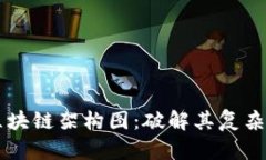 深入探讨区块链架构图：破解其复杂结构与应用