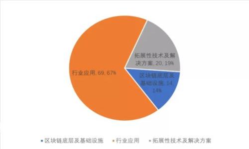 虚拟币提现是否违法？了解法律风险与合规策略