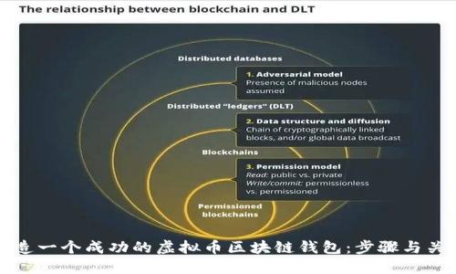 如何打造一个成功的虚拟币区块链钱包：步骤与关键要素