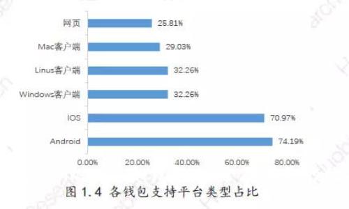 探索最佳的Filecoin冷钱包：安全存储你的数字资产