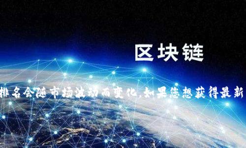 截至我的知识截止日期（2023年10月），狗狗币（Dogecoin）在加密货币市场中的市值通常处于前列，常见于前十名之内，但具体排名会随市场波动而变化。如果您想获得最新的排名和市值数据，建议查看一些领先的加密货币市场网站，例如CoinMarketCap或CoinGecko，这些平台提供实时更新的信息。

如果您有其他问题或者需要更多有关狗狗币的信息，请告诉我！