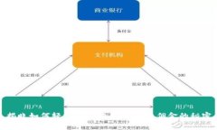 揭晓如何轻松返还OKEx手续费佣金的秘密