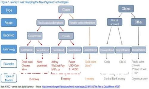 全面解析数字货币钱包APP的种类与选择指南