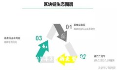 以太坊2024年3月的走势分析与预测
