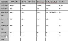 如何选择最适合你的区块链钱包品牌？