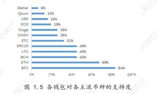 探秘2023年虚拟币全球排名：哪些币种逆风翻盘，哪些币种逆势下滑？