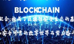 区块链的密码技术如何巩固数字安全？区块链,