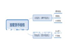如何轻松找到你的USDT钱包ID