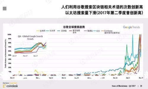 探索加密数字货币：如何交易、投资和保护你的资产