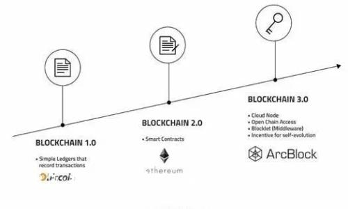 用P图增值：探索如何通过P图提高钱包卖币的吸引力