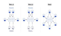 选择最佳加密货币钱包的360°全景指南