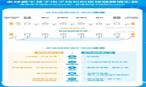 如何轻松激活你的波场钱包：一步步教你操作