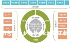 揭开多重签名钱包的神秘面纱：它如何保护您的
