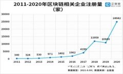 如何轻松查询虚拟币钱包地址及其官网指南