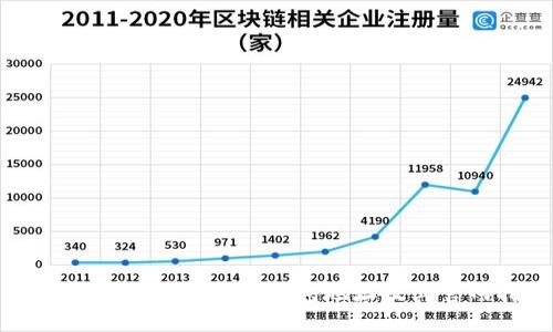 如何轻松查询虚拟币钱包地址及其官网指南