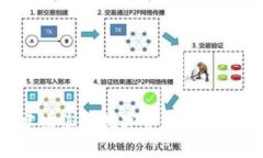 如何轻松建立您的数字资产钱包：一步步指南
