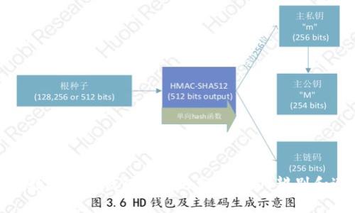 揭秘数字货币钱包跑路的真相：如何辨别和避免