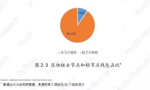 轻松掌握数字货币钱包权限设置，保障你的资产安全
