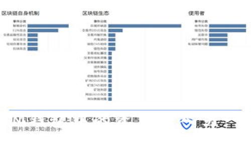 如何将IM钱包中的资产转入另一个钱包？