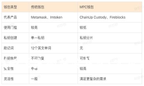 如何快速找回丢失的加密钱包？实用指南与技巧