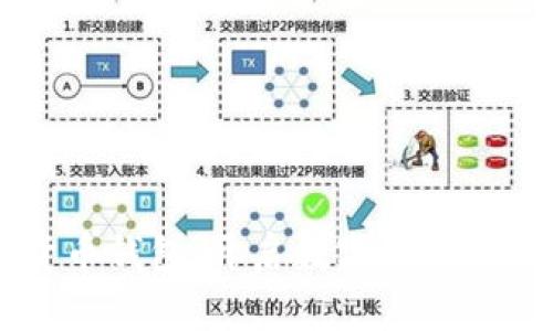 掌握加密货币钱包：开启数字资产安全的新篇章