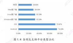 轻松上手：虚拟币小白钱包使用指南