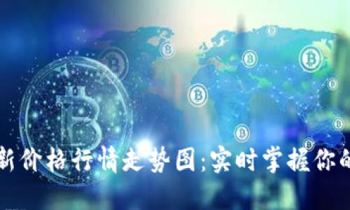 莱特币最新价格行情走势图：实时掌握你的投资动态