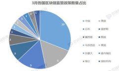 baioti揭开区块链合法化的面纱：如何实现技术与