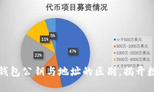 深入探讨加密货币钱包公钥与地址的区别，揭开数字资产的神秘面纱