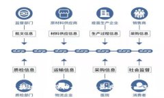 2023年区块链钱包价格全揭秘：最具性价比选择大