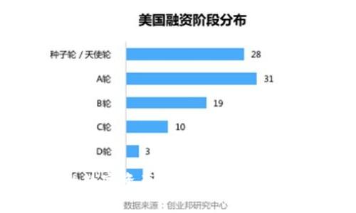 打造安全便捷的数字资产VP钱包，助你轻松管理虚拟财富