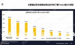 2023全球最安全数字钱包评比：保障你的资产安全