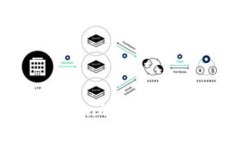 深入分析：Okcoin的安全性与可靠性评估