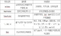 如何快速找回丢失的虚拟币钱包：有效的方法与