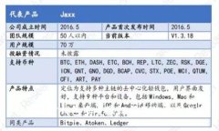 解决加密钱包多重验证问题的实用指南