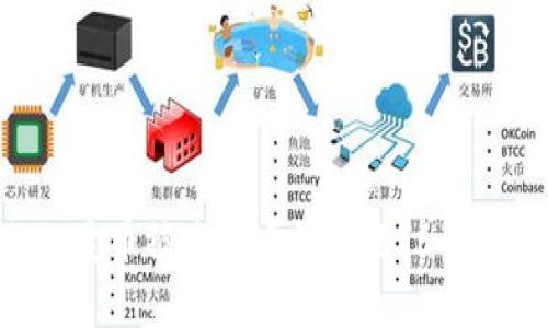 如何解决OK卖币被冻结卡的问题？6个月解冻攻略！