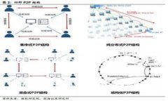   Metamask 必备：你需要的 ETH 具体数量与使用指南