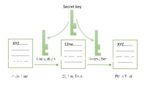 区块链分散钱包的全面介绍与未来发展

区块链分散钱包详解：优势、应用与未来趋势